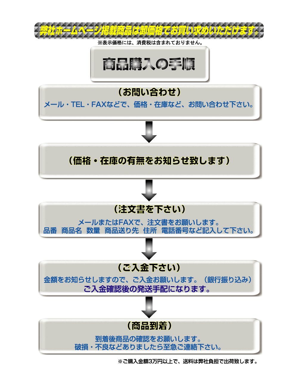 商品購入の手順